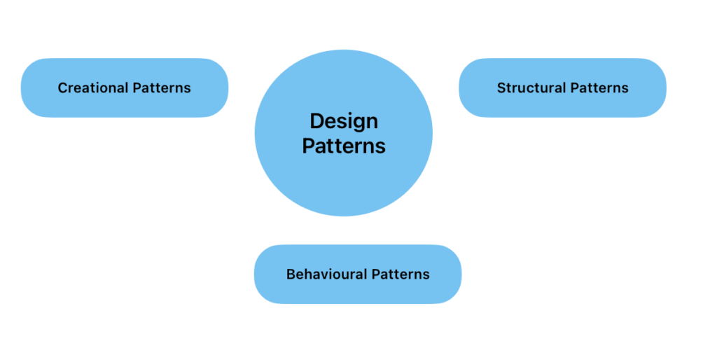 Screenshot-2024-03-18-at-1.39.00 PM-1024x507 Interoduction to Design Patterns